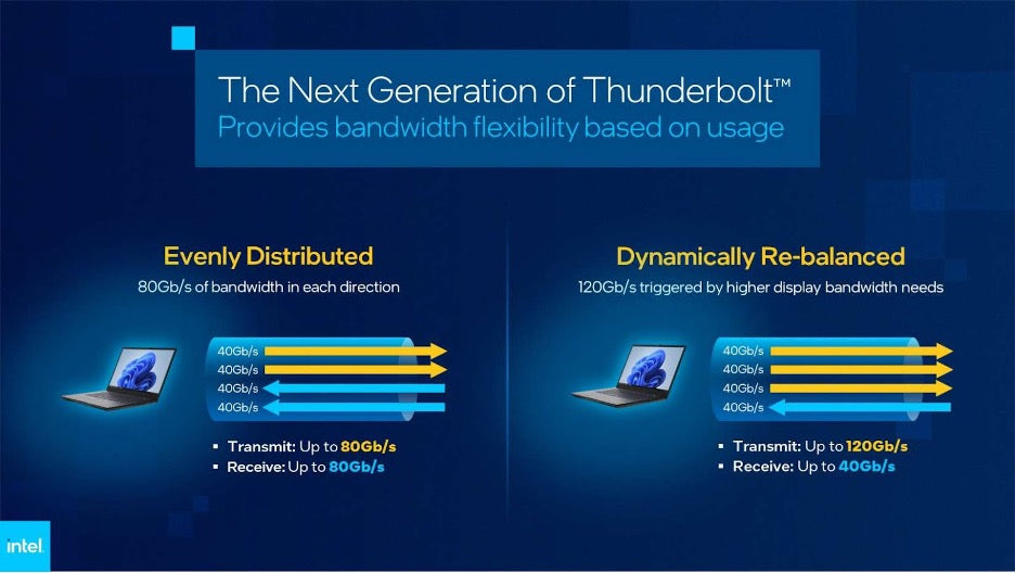 Next-Gen Thunderbolt-5