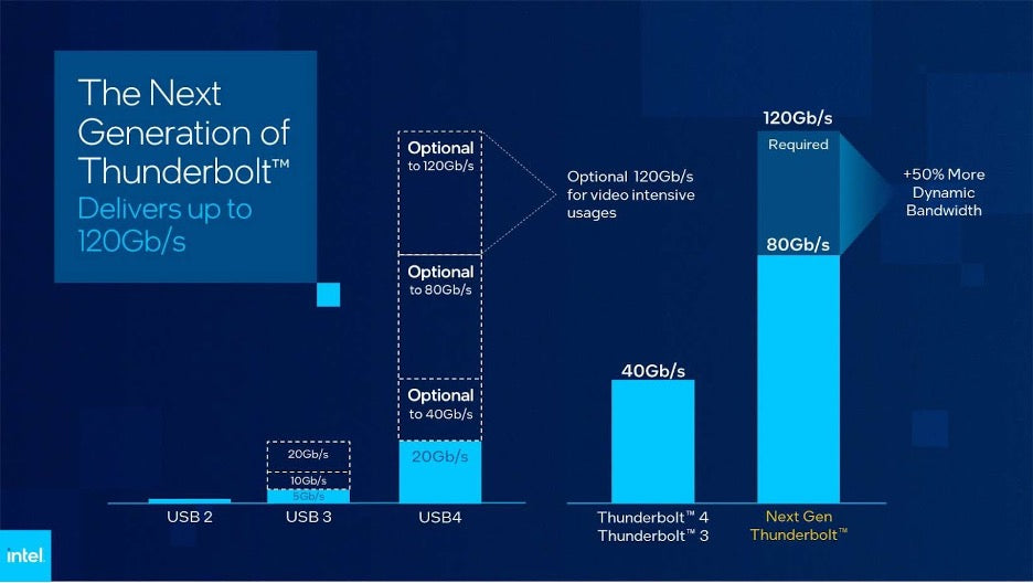 Next-Gen Thunderbolt-5