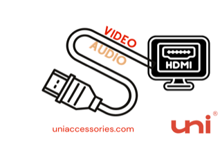 Specifications of different types of HDMI cables
