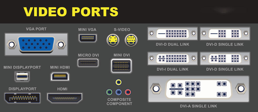 Most common types of monitor ports 