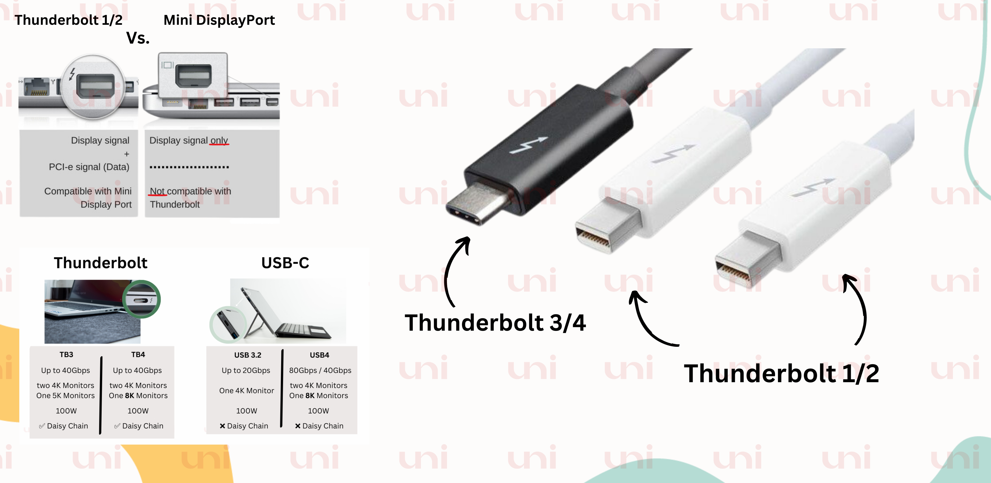 Thunderbolt vs. USB C