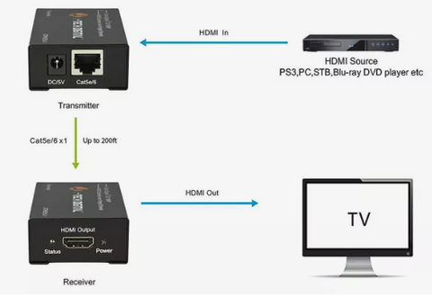 HDMI Splitter Extended Display is a Bit Messy