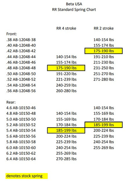 Enduro Engineering Spring Rate Chart