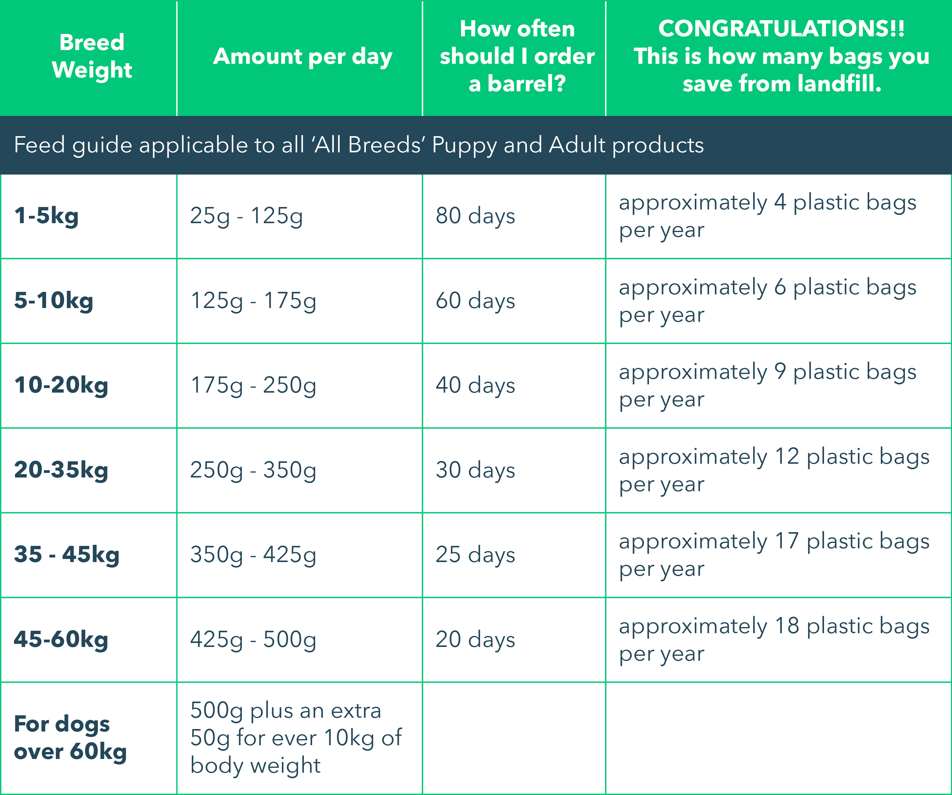 Delivery_hound_all_breeds_feed_guide