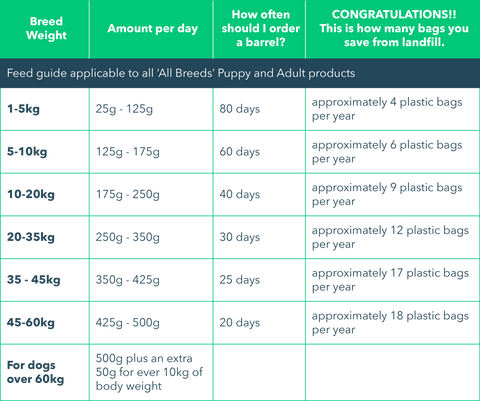 Delivery_hound_all_breeds_feed_guide