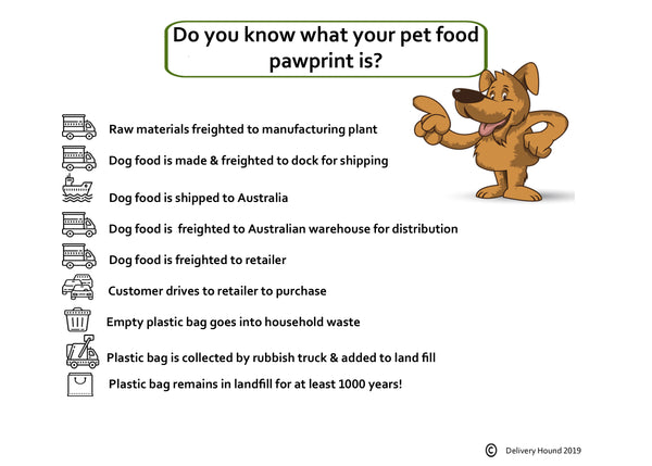 Do you know the paw print of your single use plastic dog food packaging?