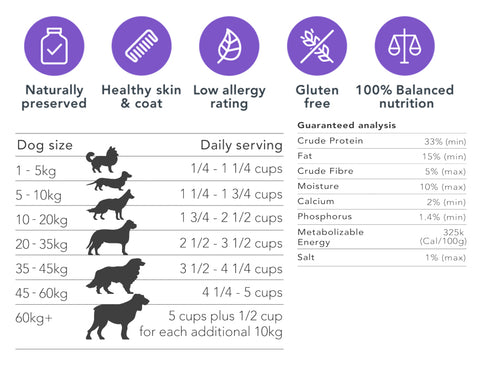 Feeding guide for Man's Best Lamb