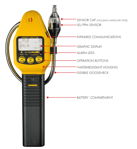 Detector de gas butano, propano Livinglight Tech NT4512/12