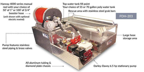 Custom 400-Gallon Firefighting Skid Tank #NRFE4H - North Ridge Fire  Equipment