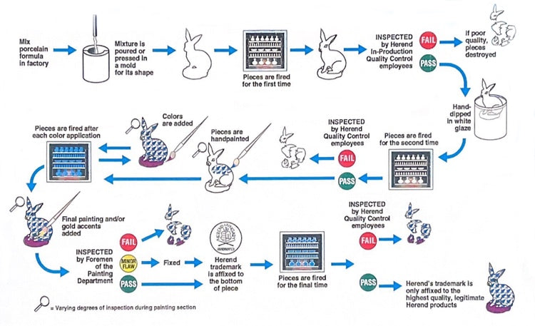 How Herend Figurines Are Made