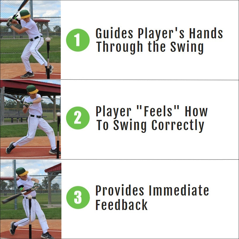 swingrail swing trainer, 3 step process guides player's hands through the swing, player feels how to swing correctly , provides immediate feedback