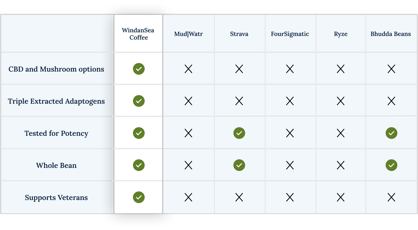 Comparison table