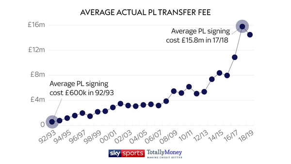 Player transfer average | Pancit Sports