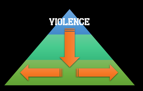 Distribution of violence