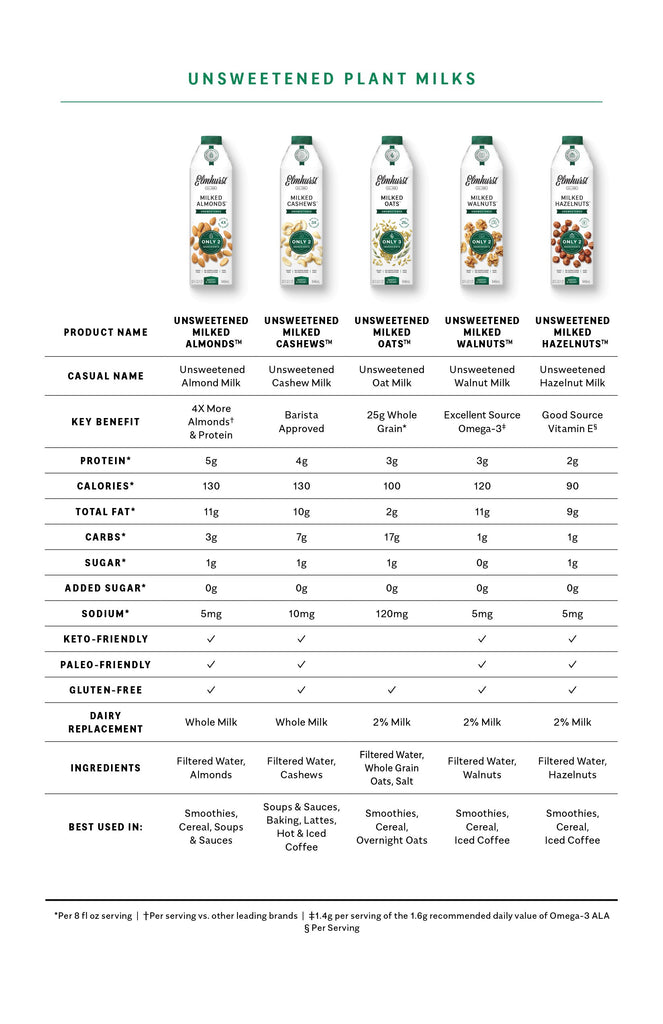 Unsweetened Comparison Chart