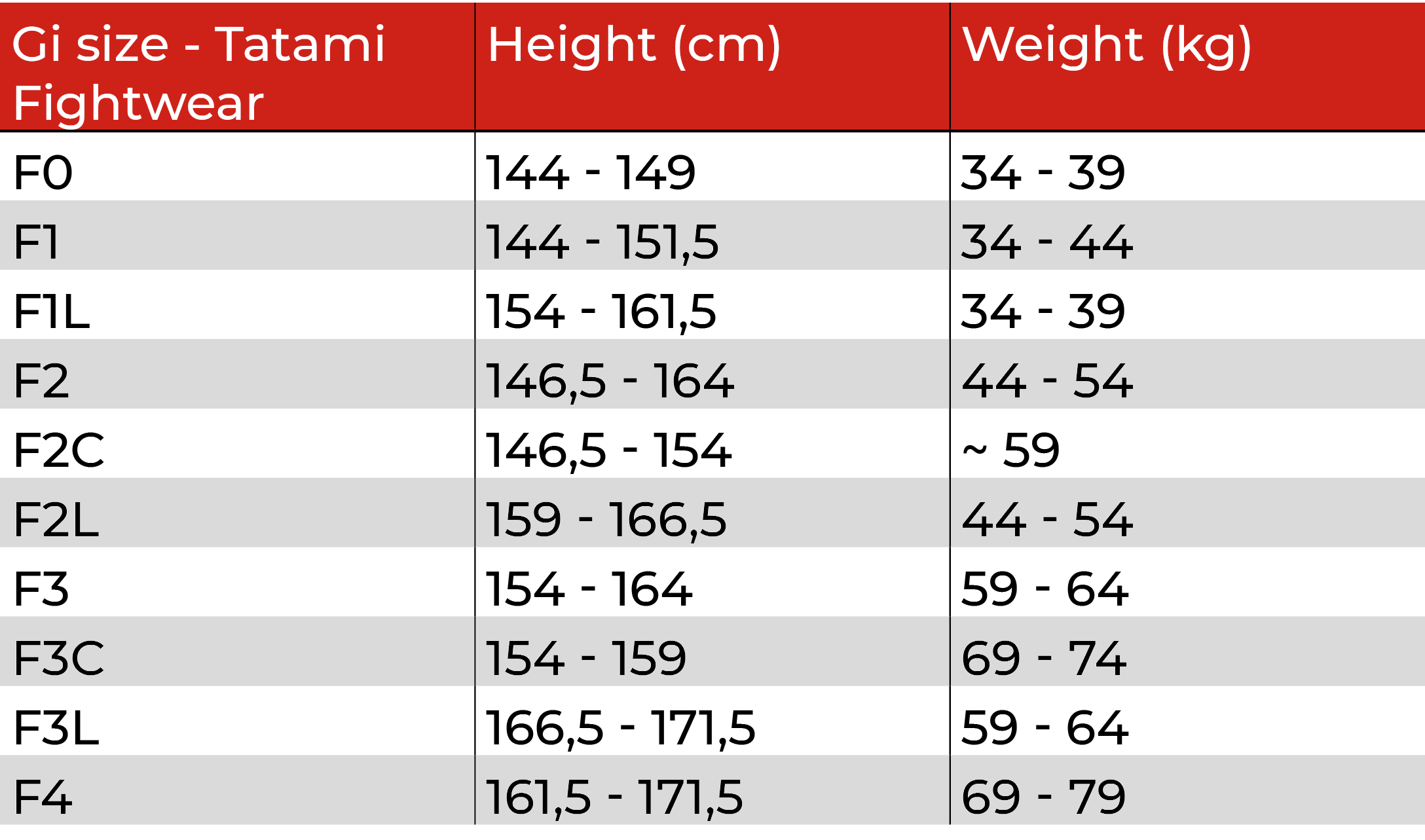 Tatami Women S Gi Size Chart