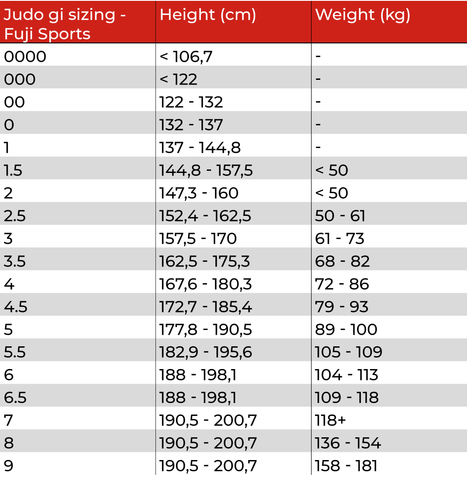 BJJ Gi Size Chart  Rash Guards Sizes  Atama Kimonos Size Chart