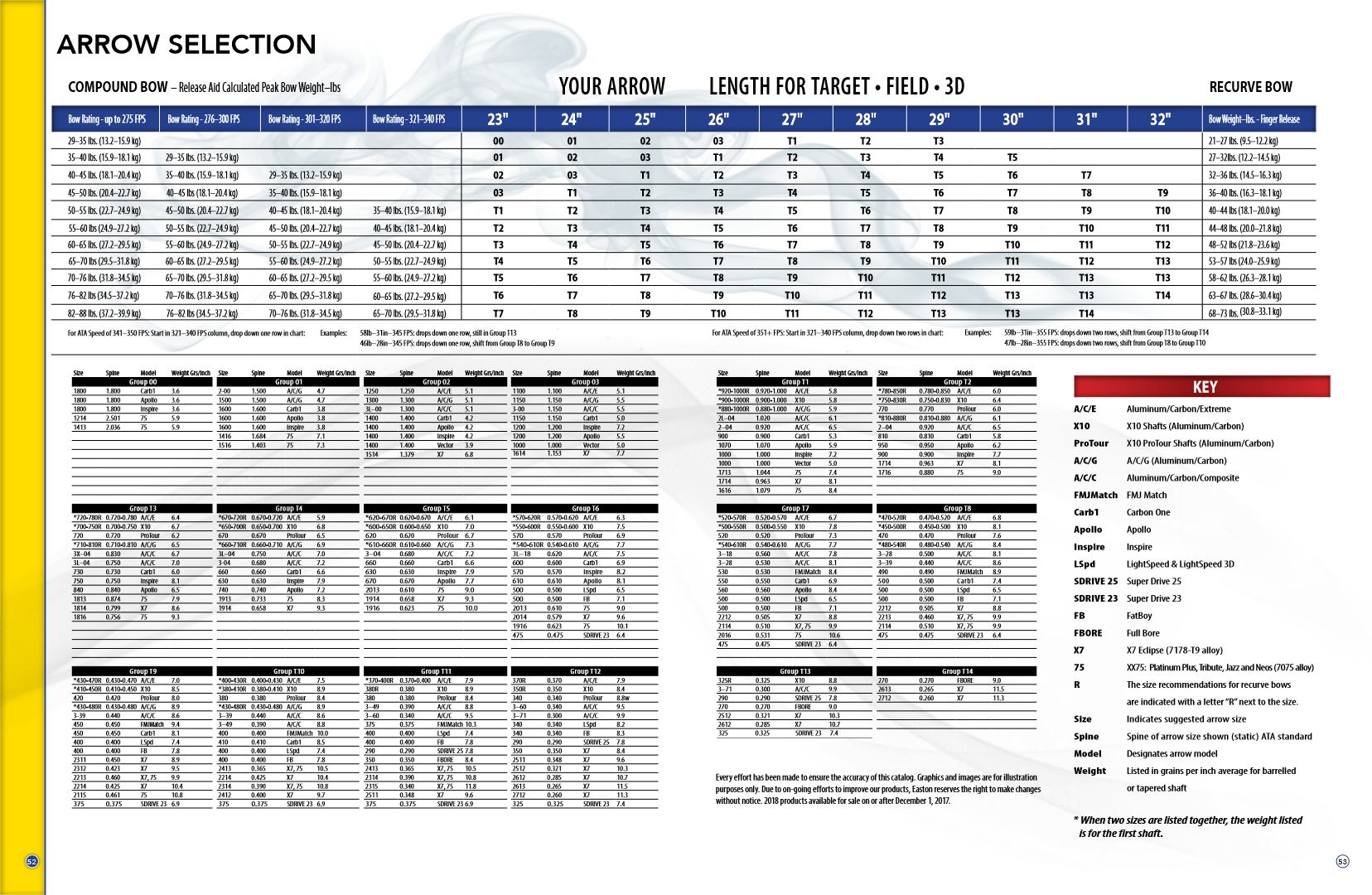 Easton Aluminium Arrow Chart