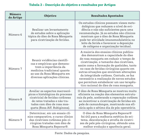 Tabela 2