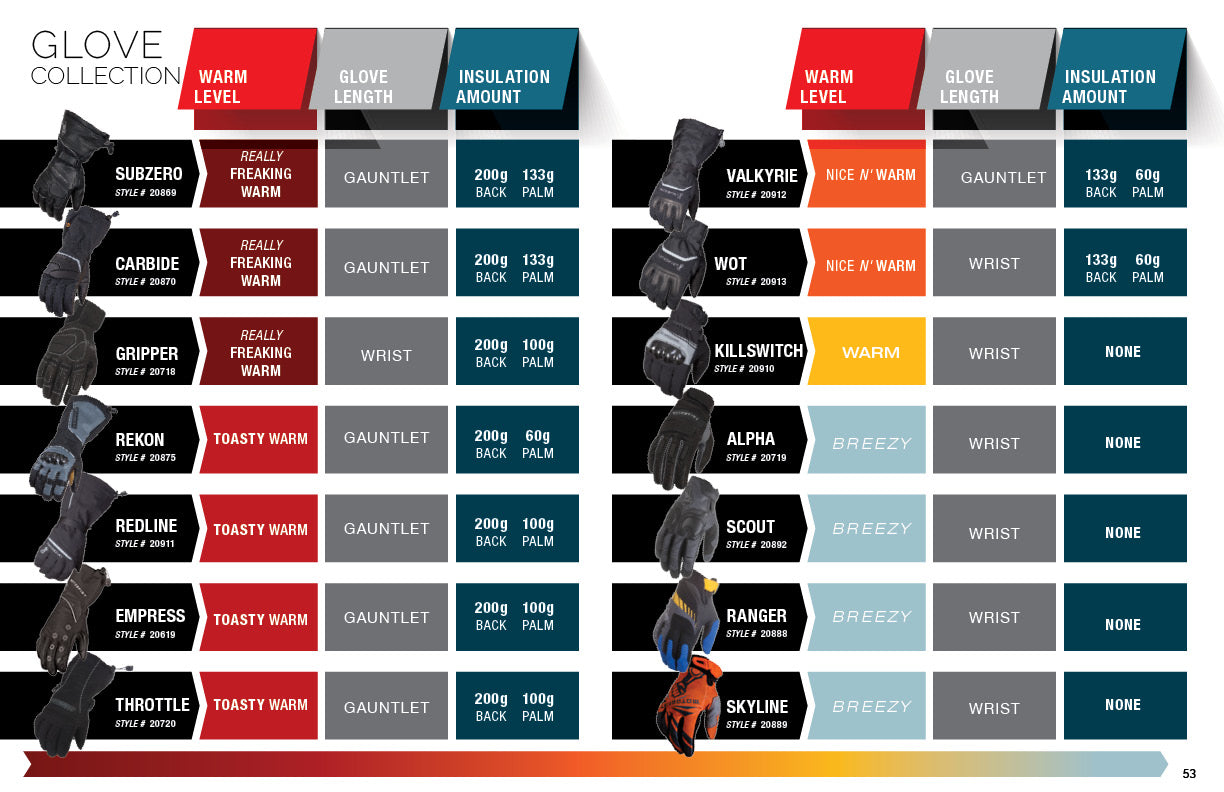 Motorfist Size Chart