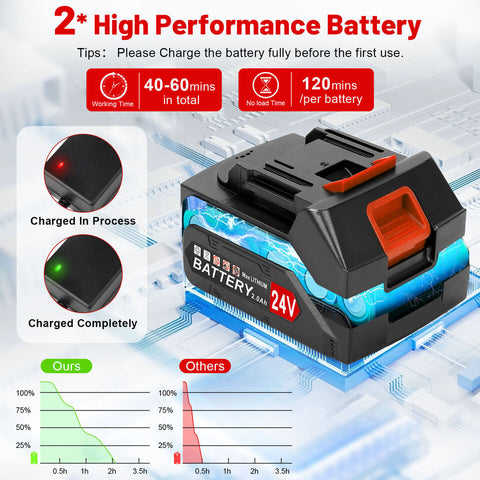 Grazer™ : Best Powerful Electric Battery Operated Cordless Metal Blade Weed Eater / Grass Trimmer