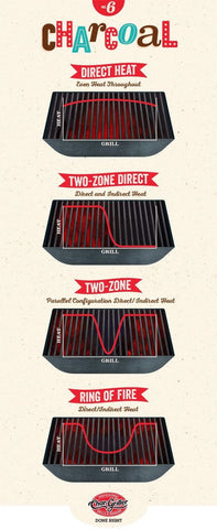 Direct vs. Indirect Heat on the Grill Infographic