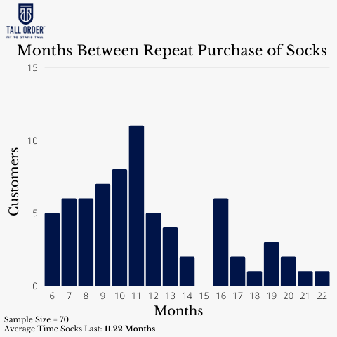 how long do socks last