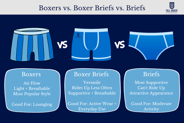 Boxers vs. Briefs vs. Boxer Briefs: Which Is Best? | Tall Order