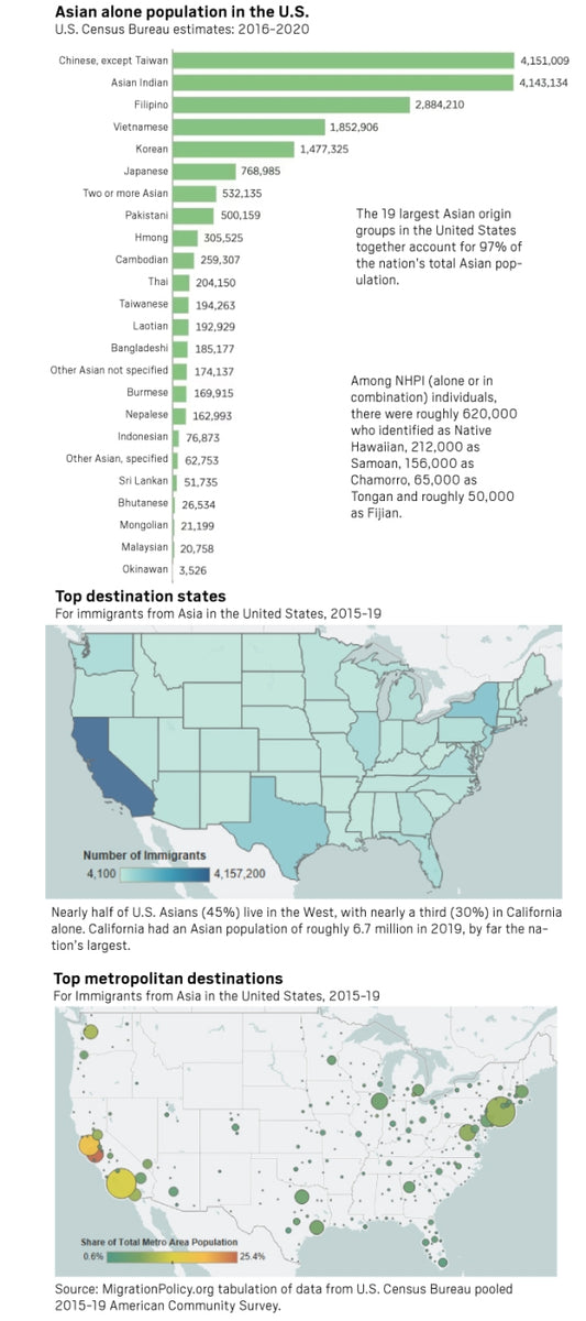 Asian American Native Hawaiian Pacific Islander population by the numb ...