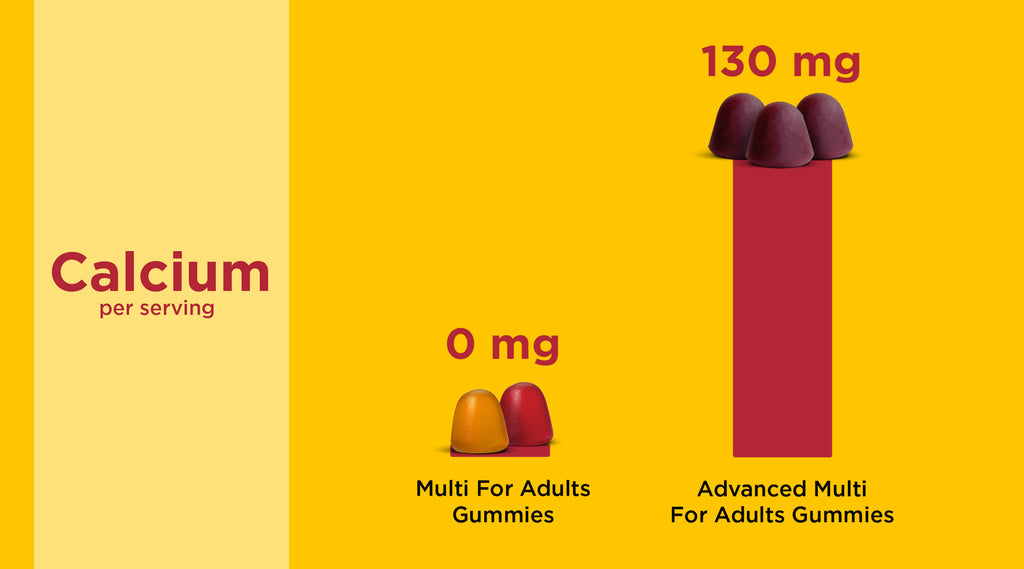 Get Calcium in Your Gummy Multivitamin with Advanced Multi Gummies from Nature Made®