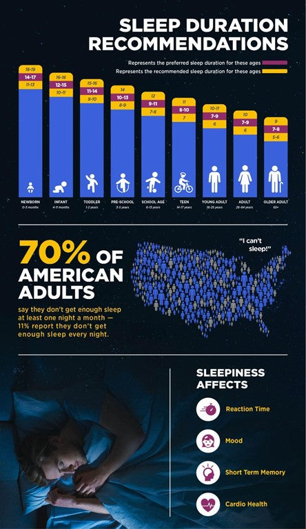 Sleep Duration Recommendation