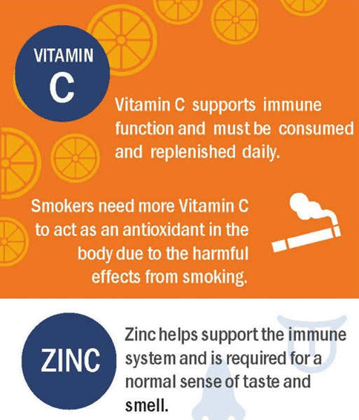 Vitamin C and Zinc