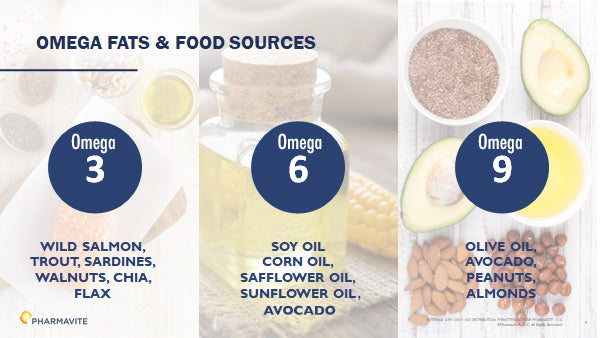 type Identificeren pin Omega 3-6-9 Benefits & Differences: A Complete Guide to Omega-3, Omega-6,  and Omega-9 | Nature Made®
