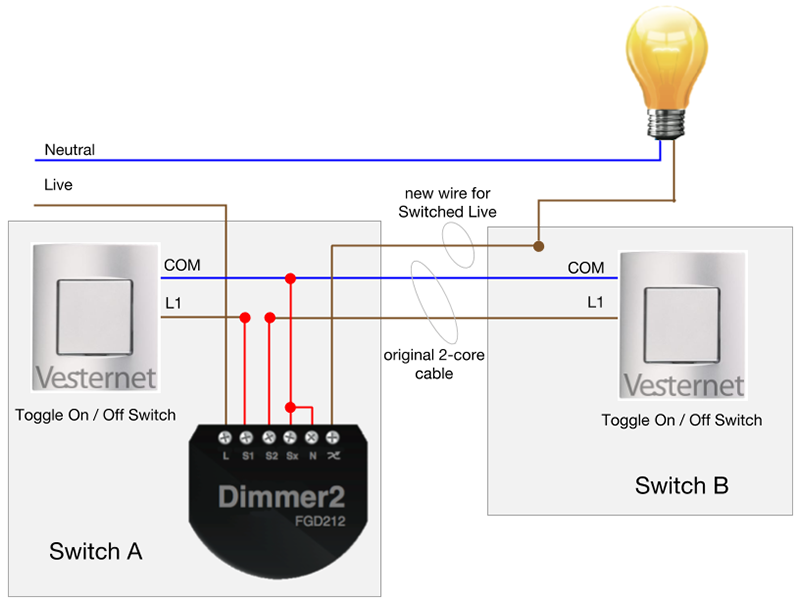 Alternatywny 2-kierunkowy obwód oświetlenia za pomocą ściemniacza Fibaro 2 z przełącznikami (przełącznik A)