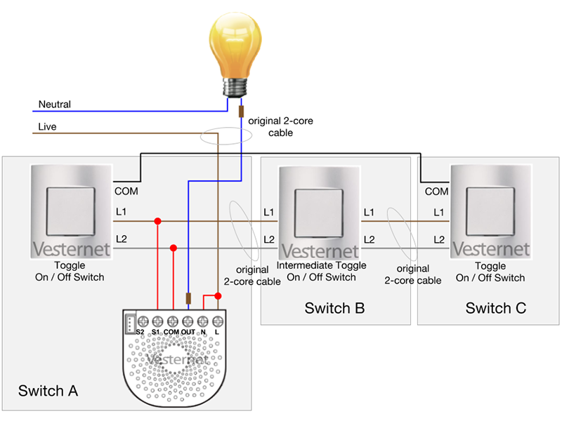 Standard 3-vägsbelysningskrets med mellanliggande brytare med AEOTEC NANO DIMMER med växlar (Switch A)