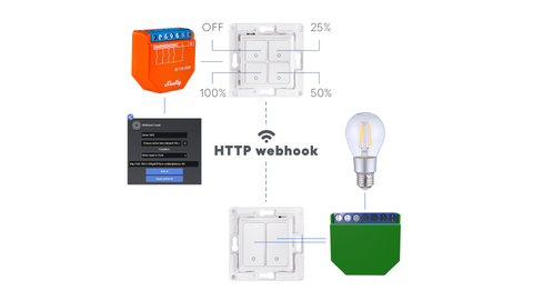 Shelly 1 Vs Shelly 1 Plus Vs Shelly 1 Plus i4: What Are The Difference –  Vesternet