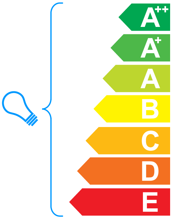 bulb efficiency