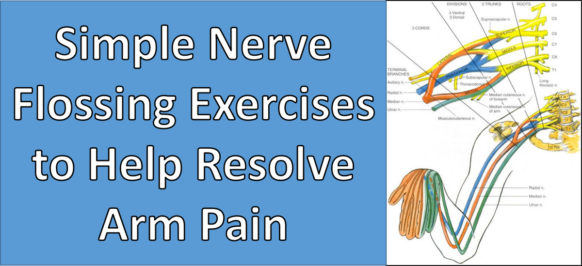 nerve flossing neck diagrams