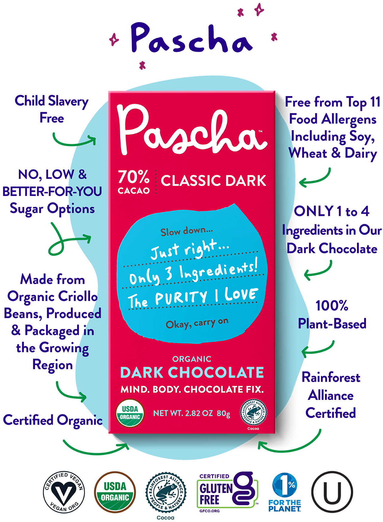 Pascha has only 1 to 4 ingredients in our dark chocolate. We are 100% plant-based, certified organic and Rainforest Alliance Certified. Free from Top 11 Food Allergens Including Soy, Wheat & Dairy. Made from Organic Criollo Beans, Produced & Packaged in the Growing Region. NO, LOW & BETTER-FOR-YOU Sugar Options.