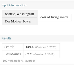 Scrum Master Salary Cost of Living Comparison between Des Moines and Seattle