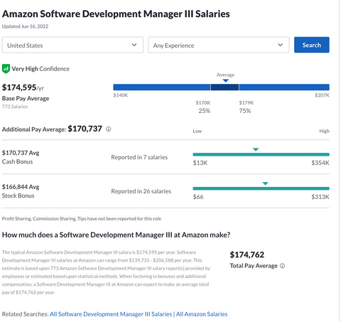 Scrum Master Salary At Amazon Based on Glassdoor