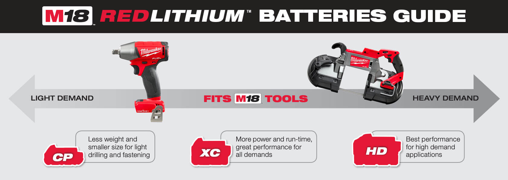 M18 Battery Guide