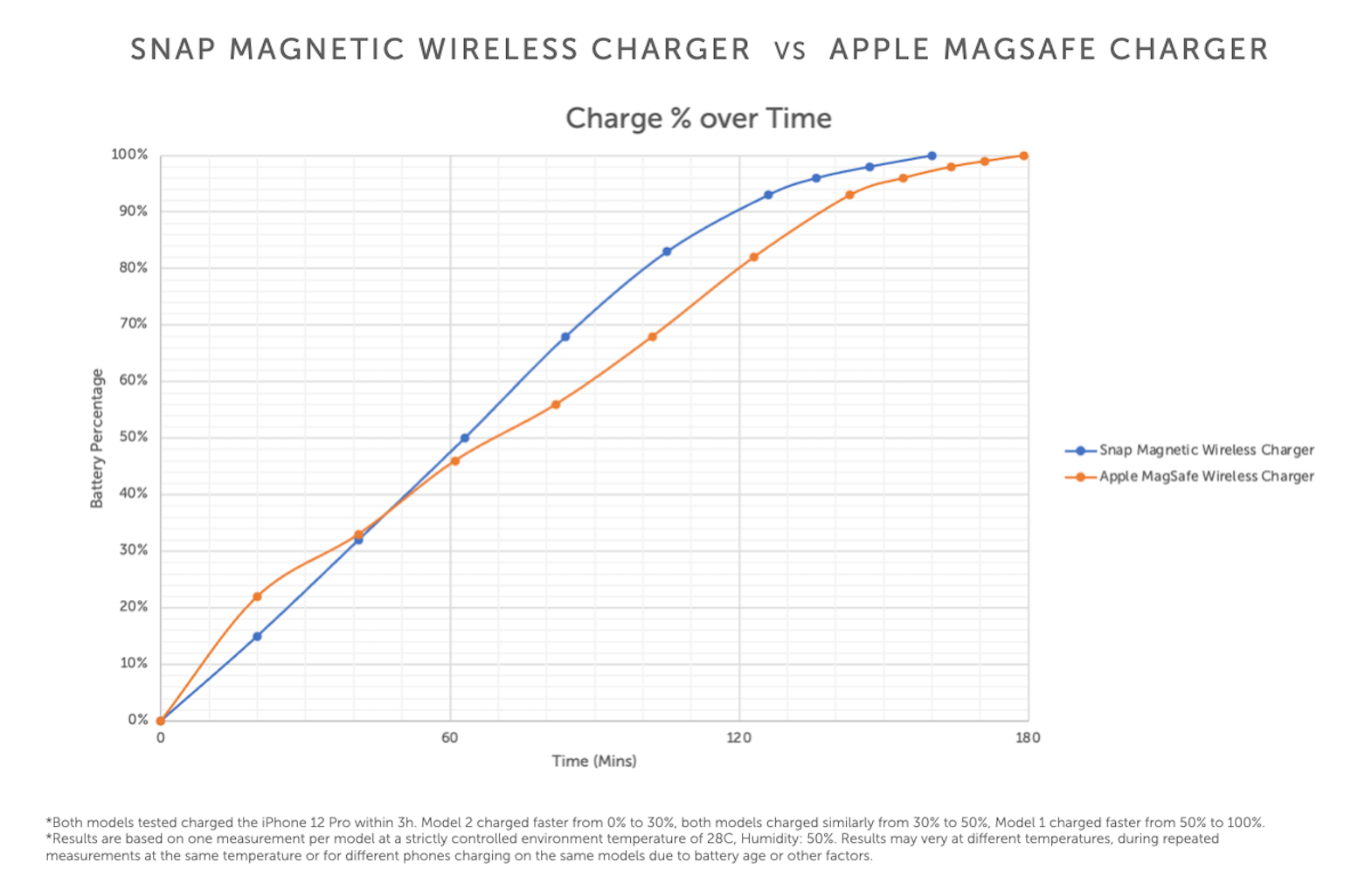 Everything You Need To Know About MagSafe