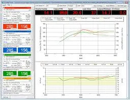 evoscan 2.9 whp