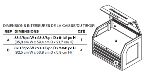 Coffre à outils Montezuma