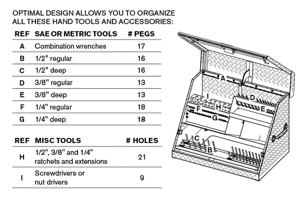 Montezuma triangle portable toolbox SE250AL