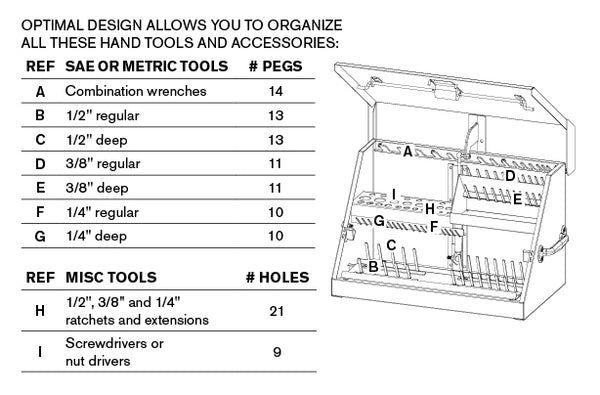 Montezuma triangle portable toolbox SM200B