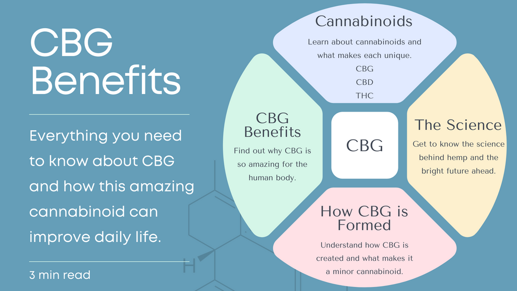 CBG Benefits | What is CBG | CBG Health Benefits | CBG Topical