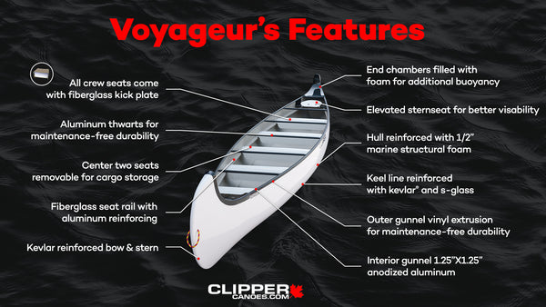 Big Clipper Canoe - Voyageur's Features