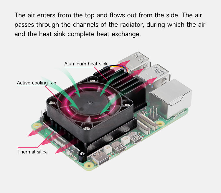 Smart Fan: Ideal cooling solution for Raspberry Pi by Sequent Microsystems  — Kickstarter